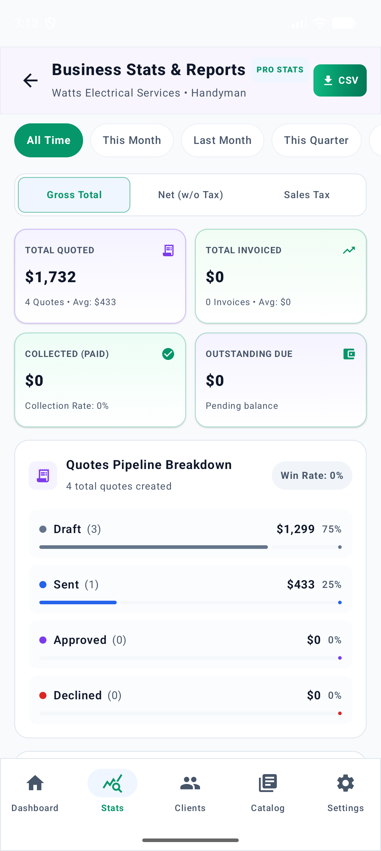 Financial Pipeline & Win-Rate Stats